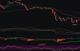 比特币和以太坊空头_比特币和以太坊空头的区别